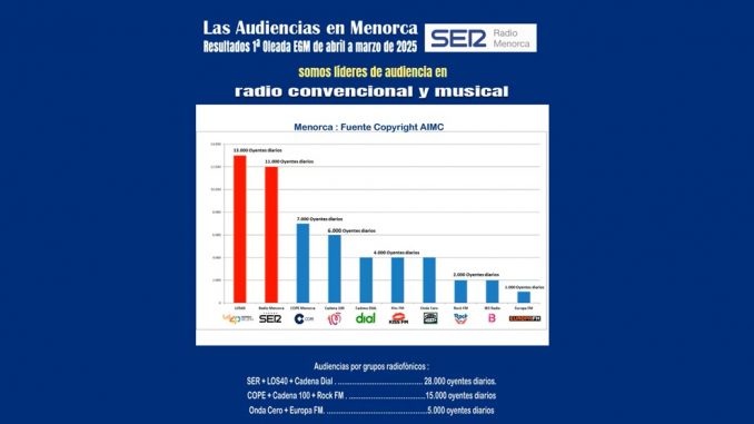 Radio_Menorca_86457